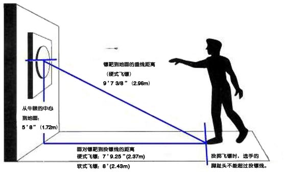 蝙蝠侠飞镖钳工图纸